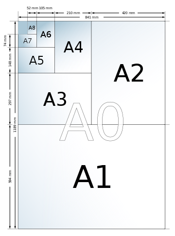 DIN-Formate